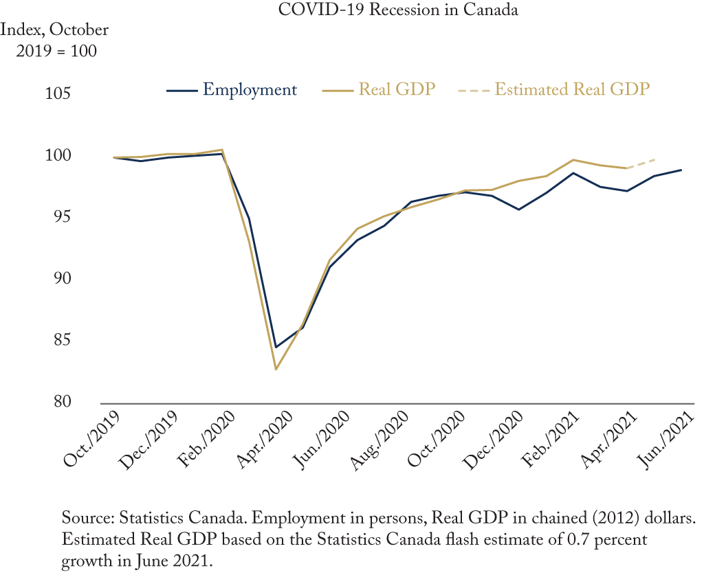 The COVID-19 Recession Is Over | C.D. Howe Institute | Canada Economy ...